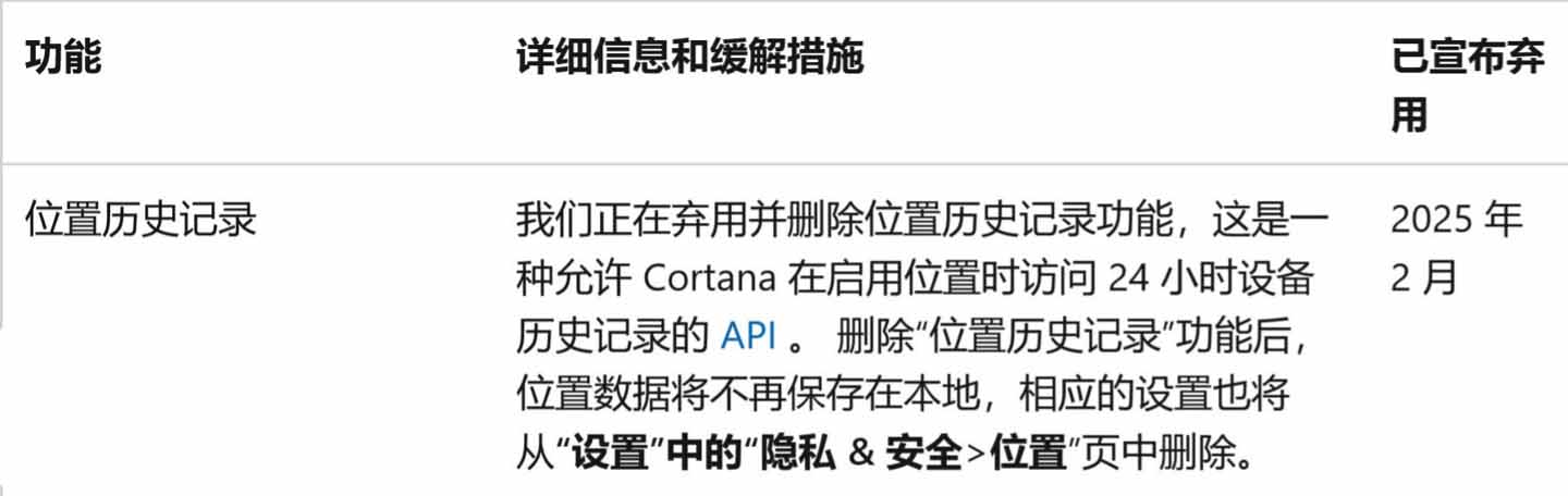Win11彻底删除位置记录API？微软Cortana遗产清理大揭秘