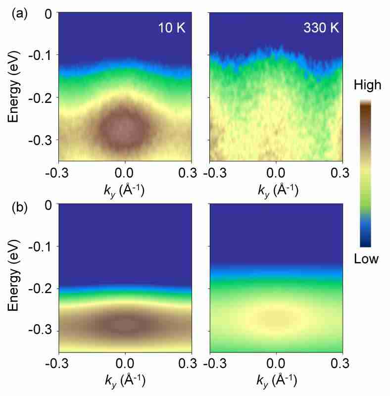 上海交大陈鹏课题组与许霄琰课题组在二维莫特绝缘体中发现量子自旋液体谱学证据