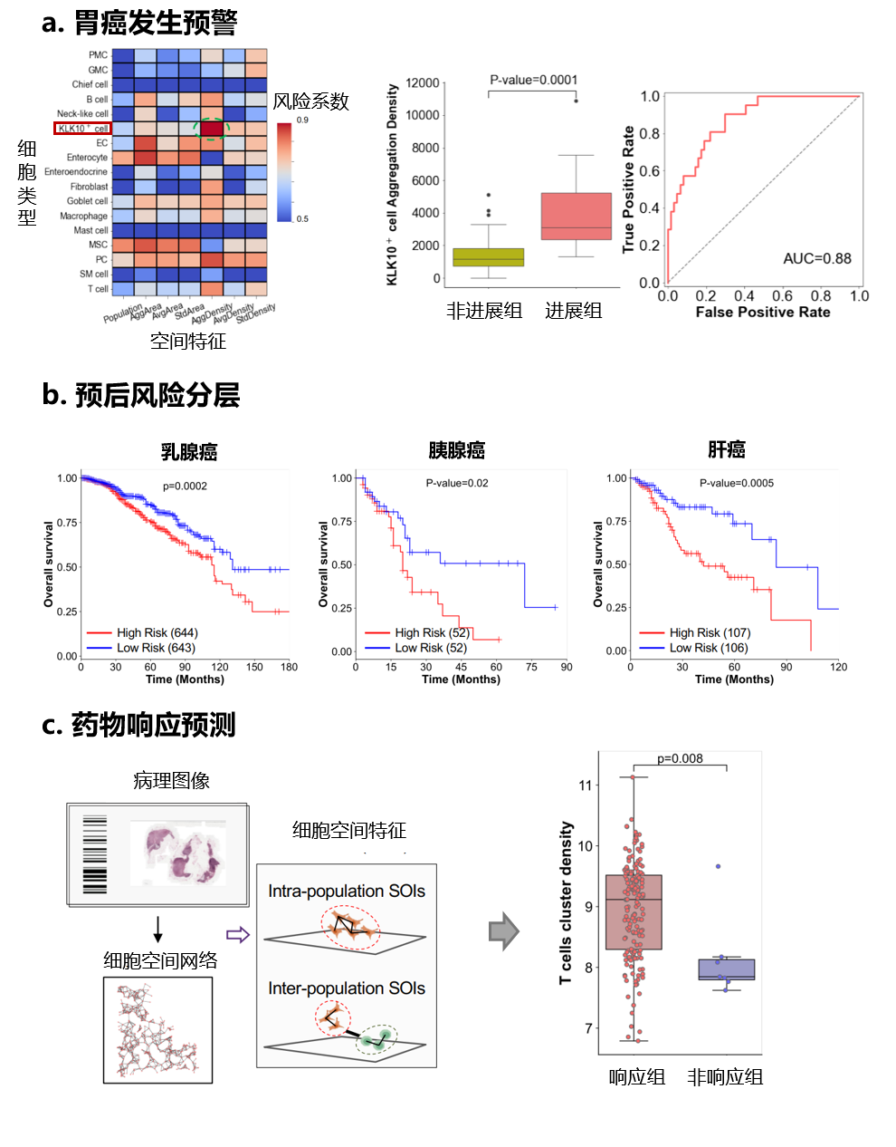 自动化系李梢课题组提出推断病理影像微观信息新算法