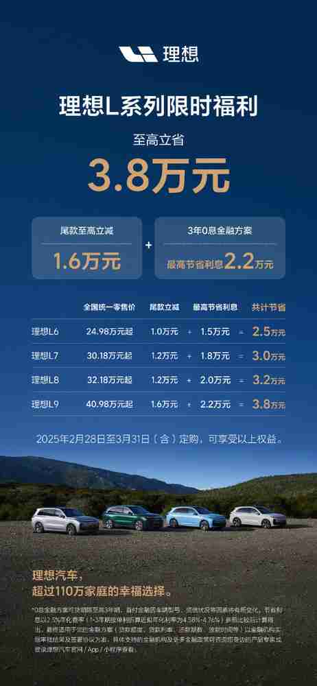 理想L系列全系降价 尾款最高减1.6万 综合优惠最高近4万