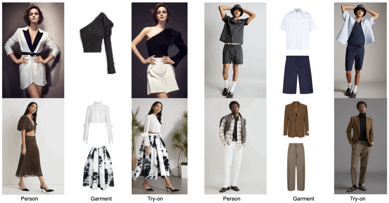 Outfit Anyone：阿里巴巴AI服装虚拟试穿工具