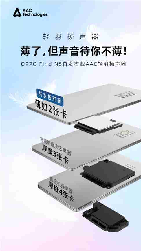 OPPO Find N5采用瑞声科技行业最薄扬声器
