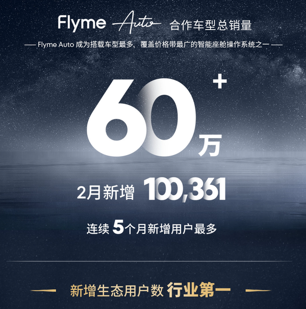 魅族：FlymeAuto总搭载量突破60万 无界智行车型22款