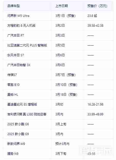 3月上市新车盘点:2025款问界M9和小鹏G6强势领衔