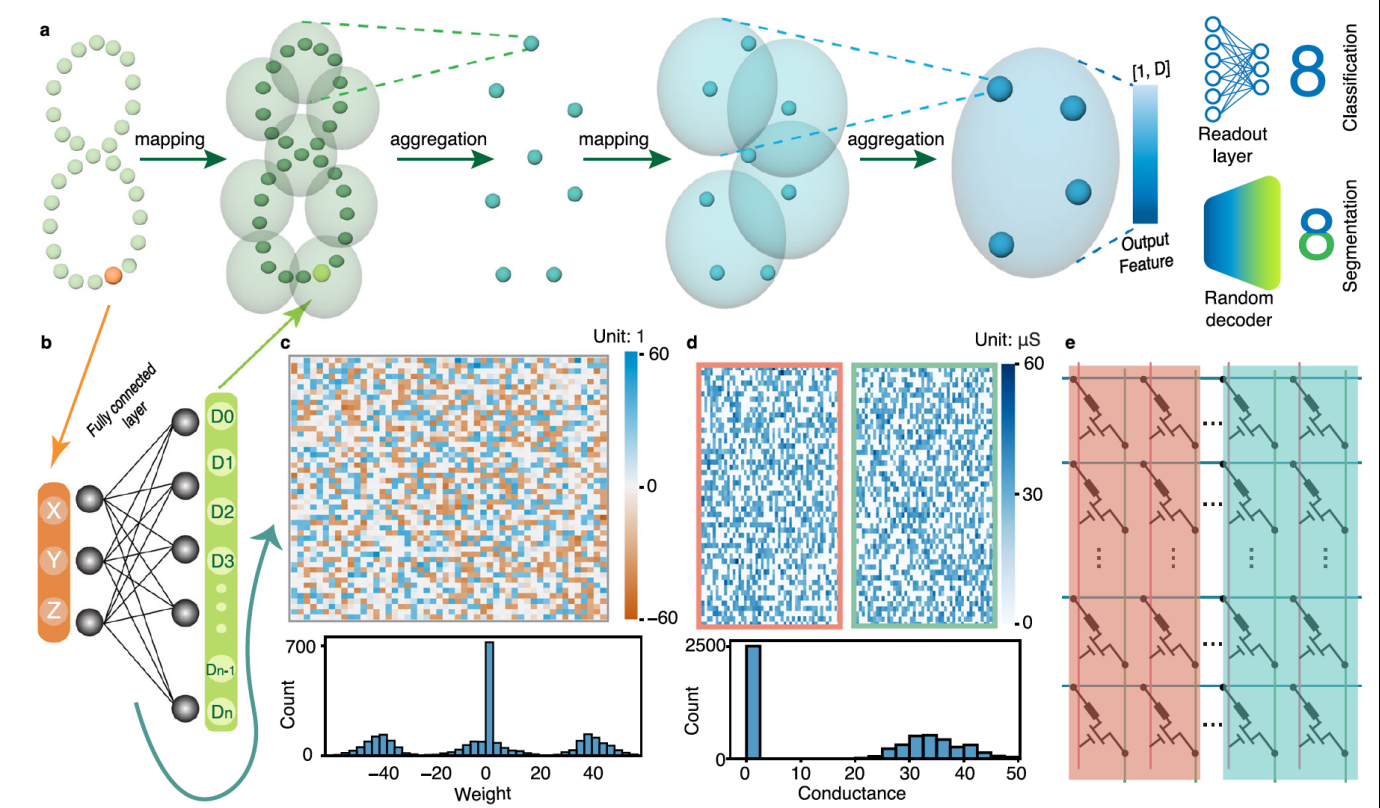 中国科学院微电子所在多模态数据表示学习方面取得进展