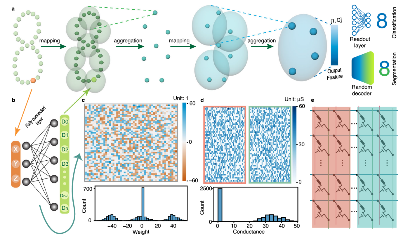 中国科学院微电子所在多模态数据表示学习方面取得进展