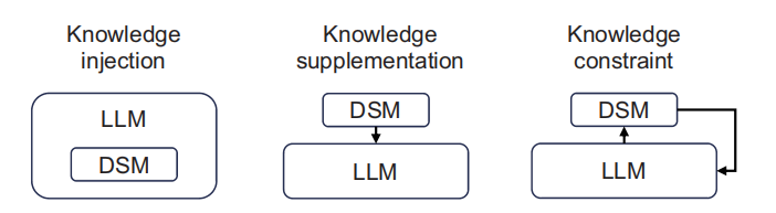 浙江大学杨易教授团队：大语言模型和领域特定模型协作的智慧教育方法