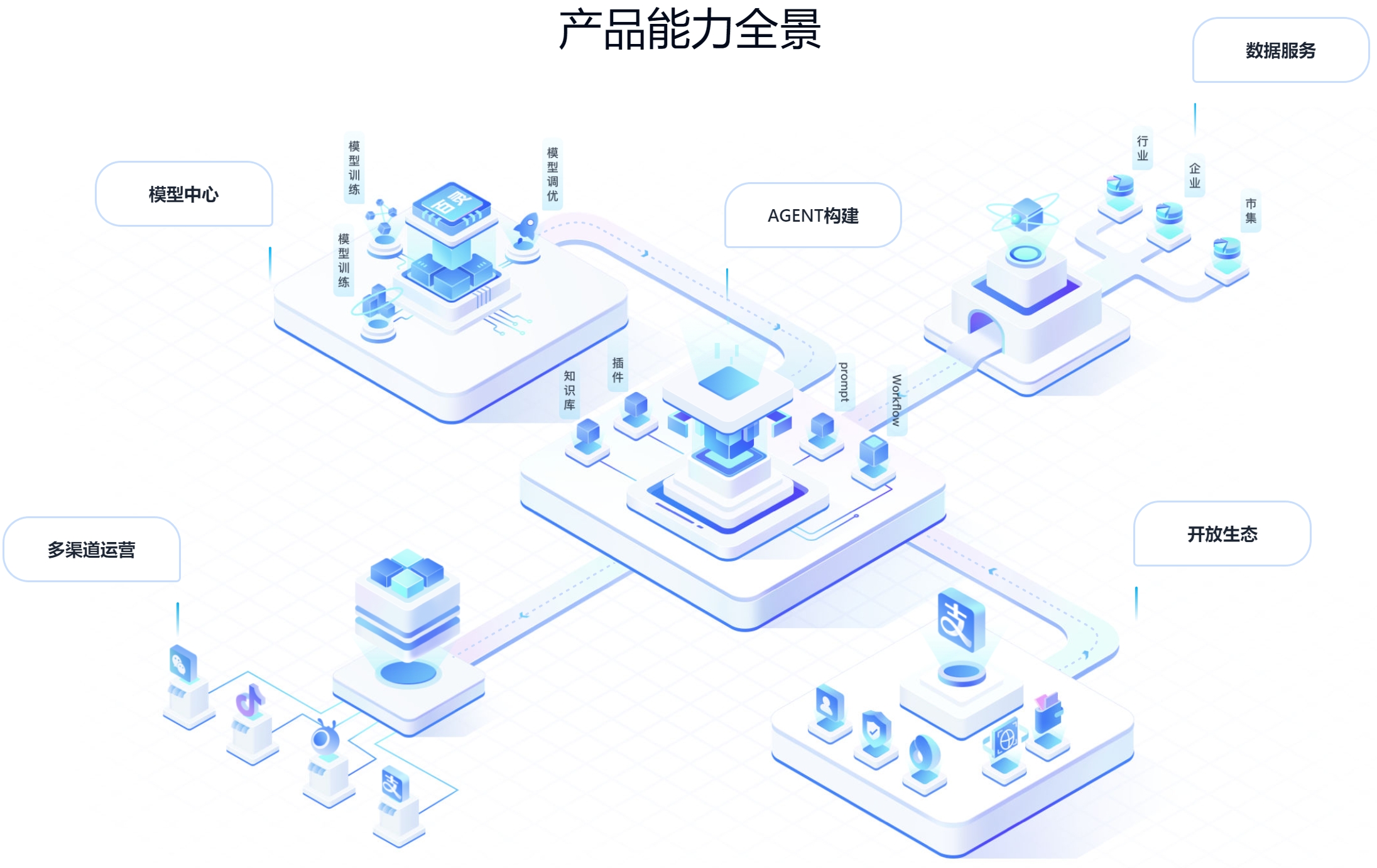 支付宝百宝箱:一站式AI应用开发平台,无需代码即可创建AI应用