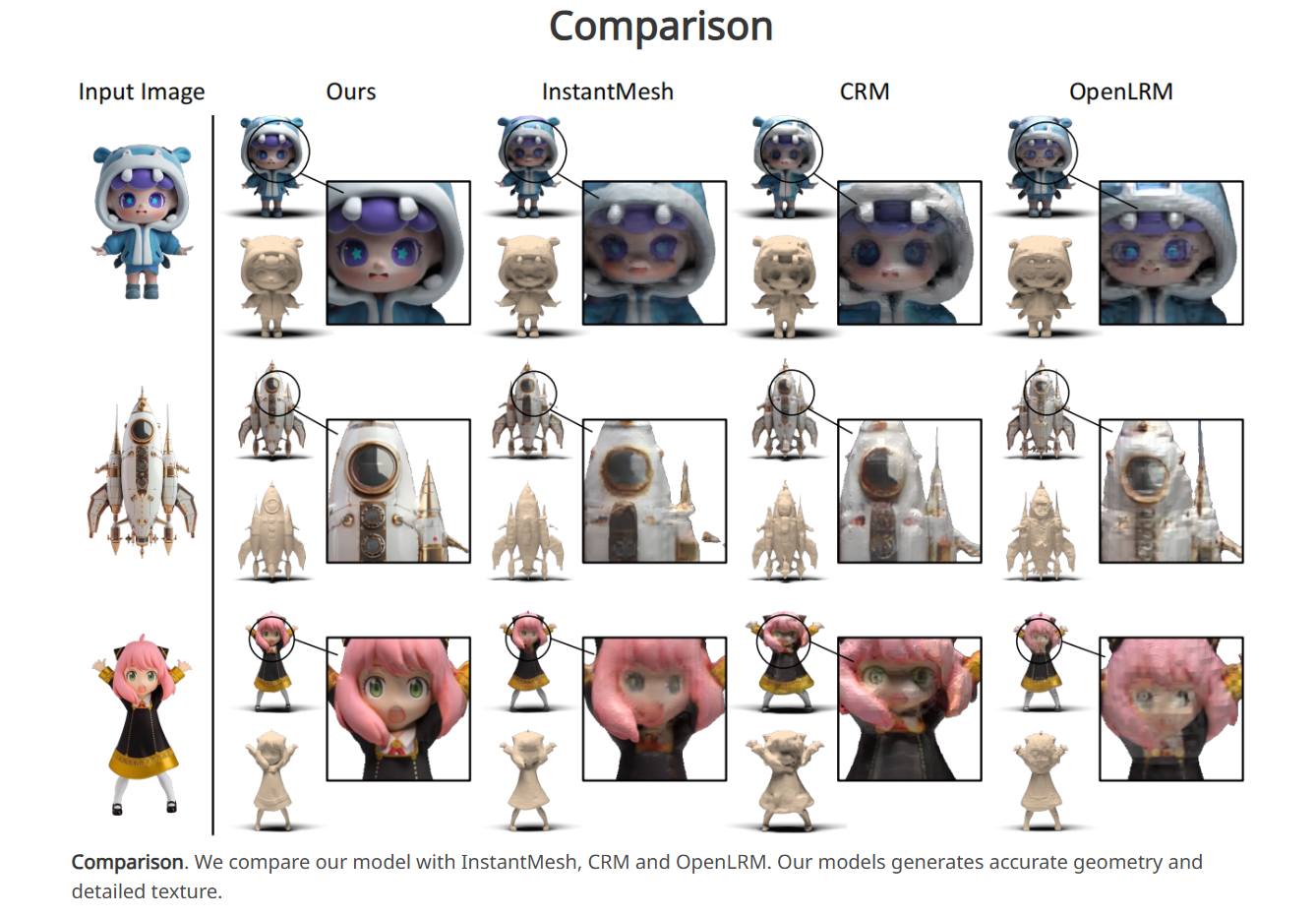 Unique3D:清华大学与AIUNI AI团队开发的高效单图像3D网格生成工具