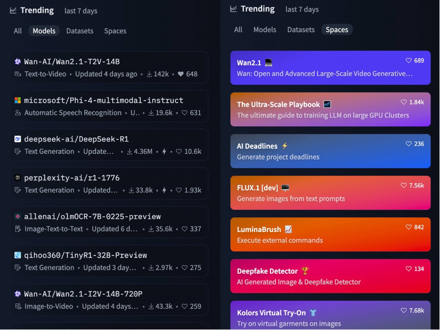 开源6天，阿里万相大模型登顶全球榜