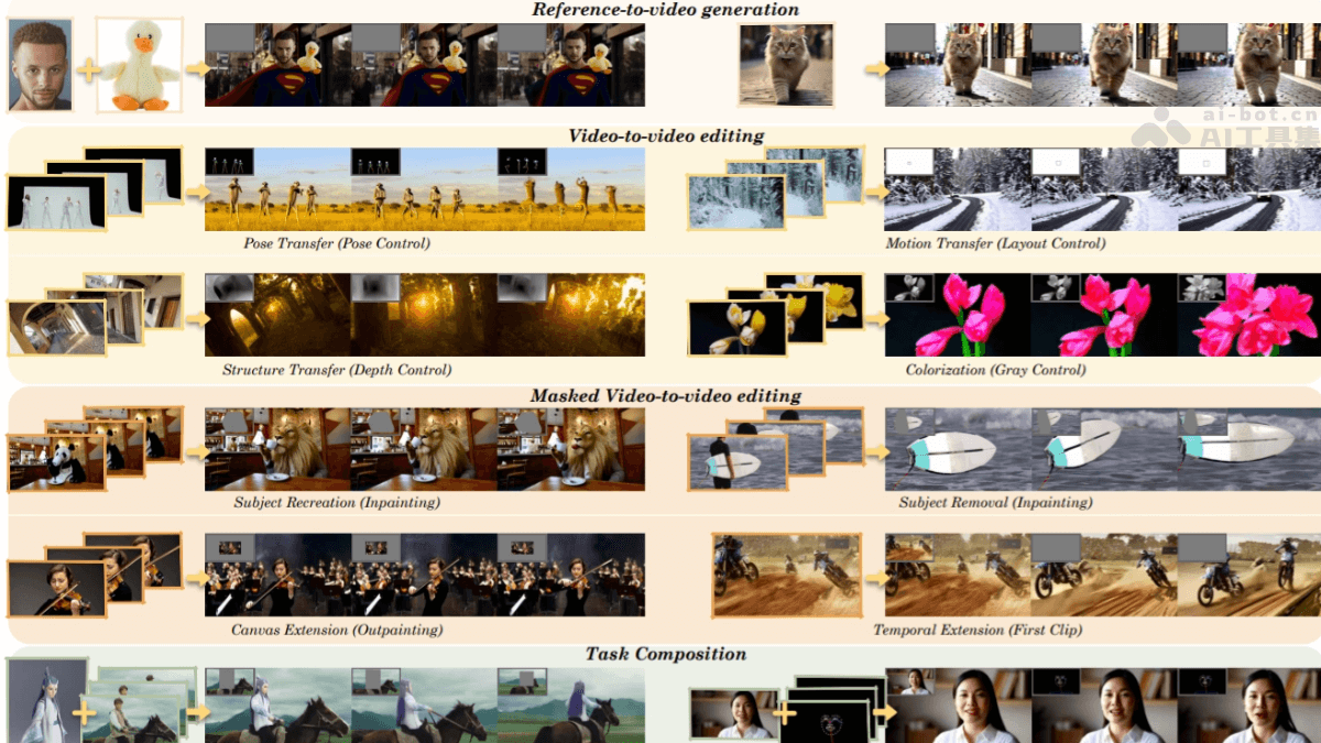 阿里通义VACE框架：视频生成与编辑新体验