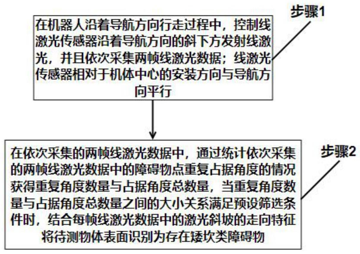 一微半导体矮坎识别专利震撼发布