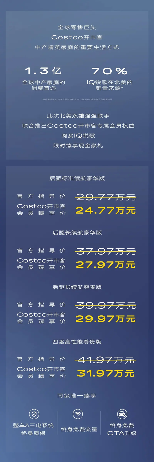 凯迪拉克推新购车权益 Costco会员购IQ锐歌最高省10万