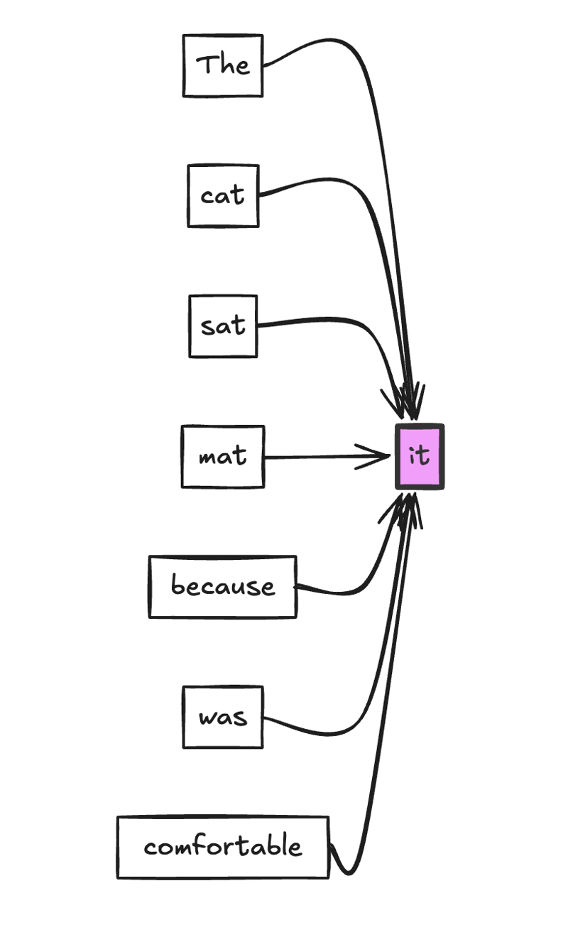 AI如何“看”世界？初学者必读攻略
