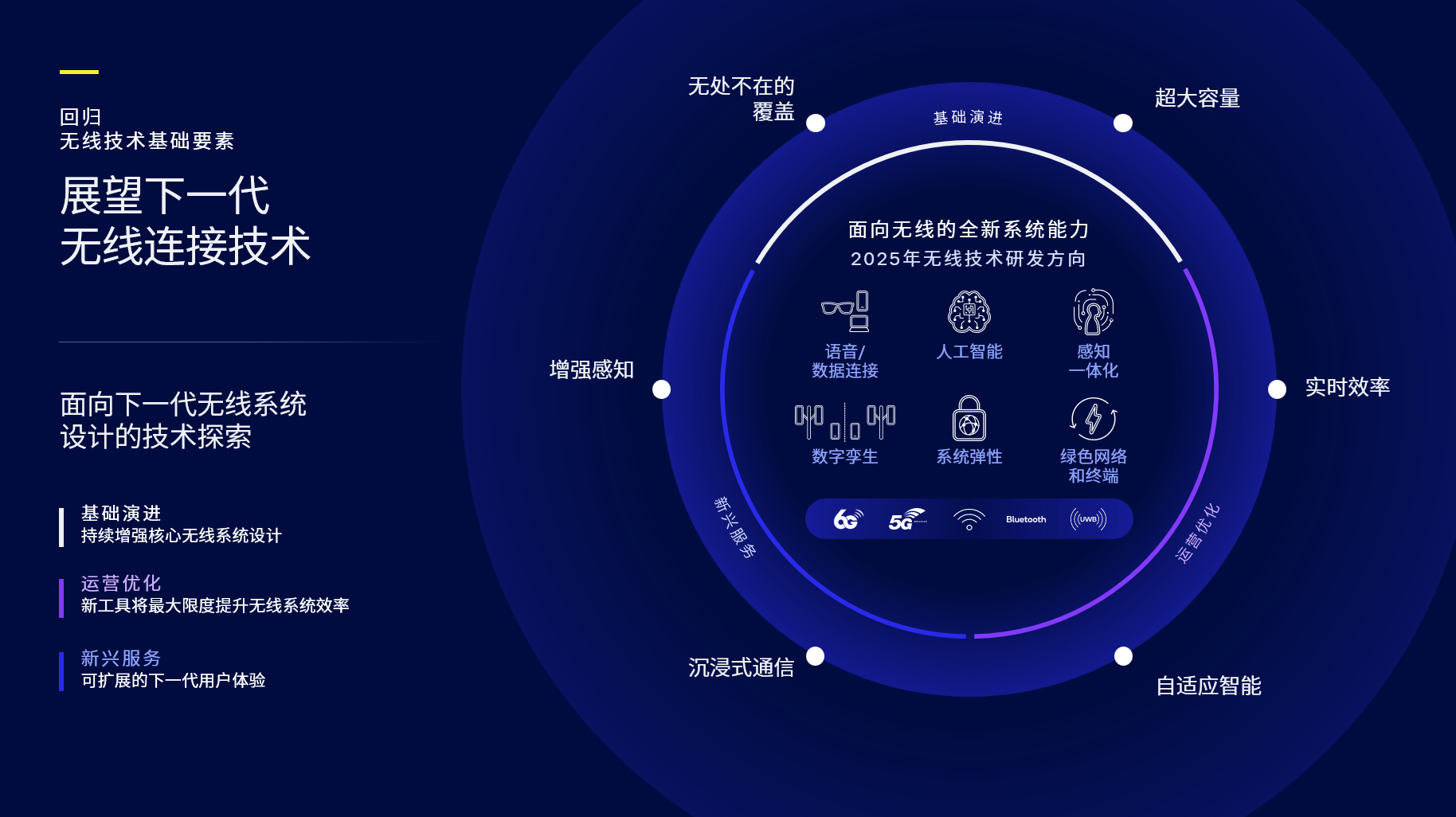 MWC巴塞罗那2025:高通技术持续推动,我们将迎接下一个无线连接时代