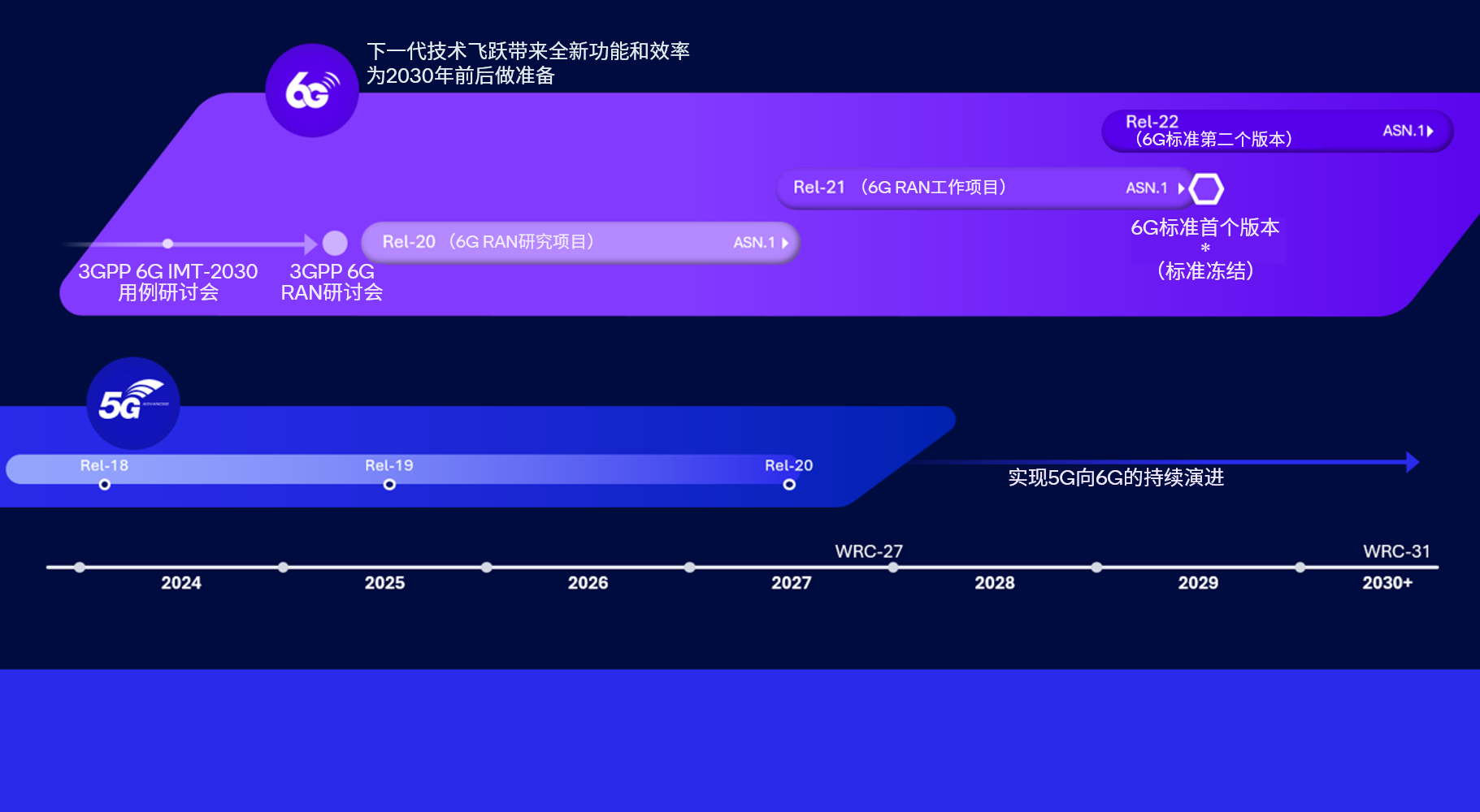 MWC巴塞罗那2025:高通技术持续推动,我们将迎接下一个无线连接时代