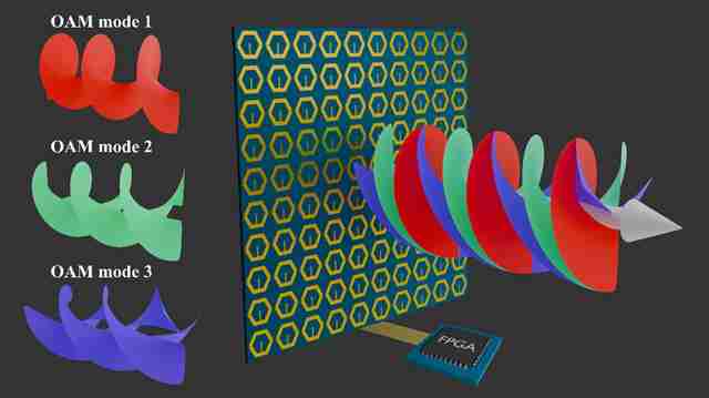 北理工课题组在时空编码涡旋波超表面智能电磁控制方面取得重要进展