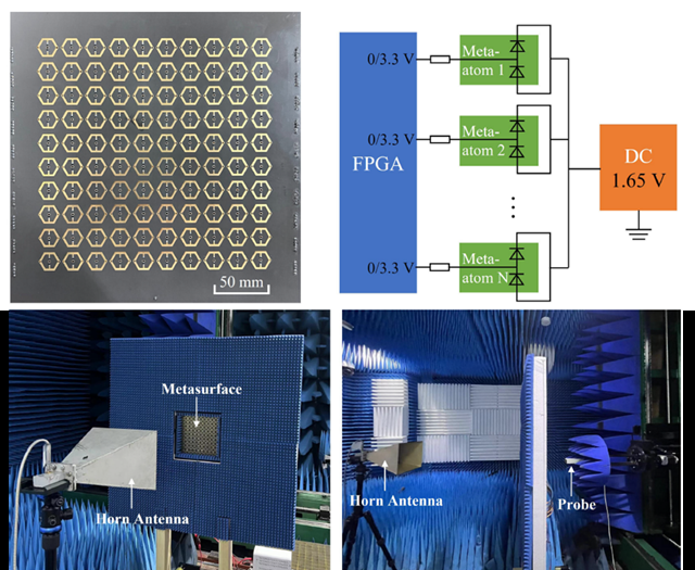 北理工课题组在时空编码涡旋波超表面智能电磁控制方面取得重要进展