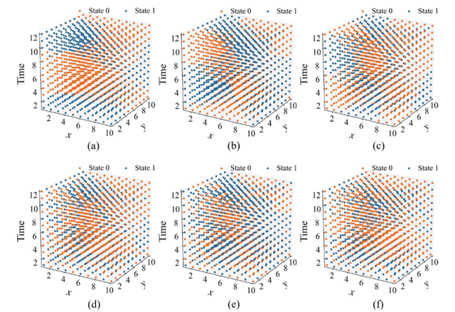 北理工课题组在时空编码涡旋波超表面智能电磁控制方面取得重要进展