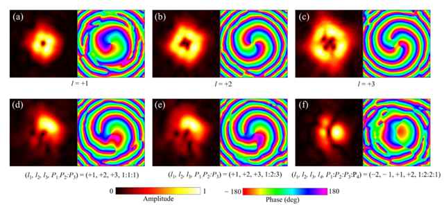 北理工课题组在时空编码涡旋波超表面智能电磁控制方面取得重要进展