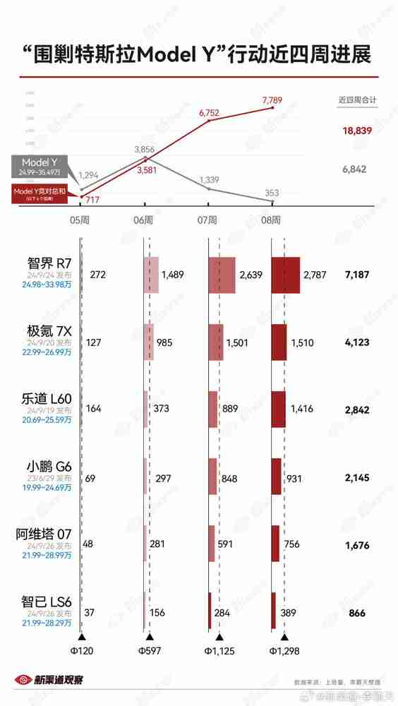 国产SUV“围剿Model Y” 最新进展 智界R7是“真杀手”