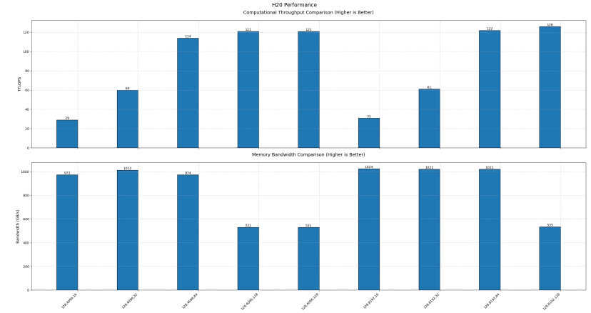 DeepSeek开源FlashMLA：Hopper GPU解码新标杆，测评大揭秘！