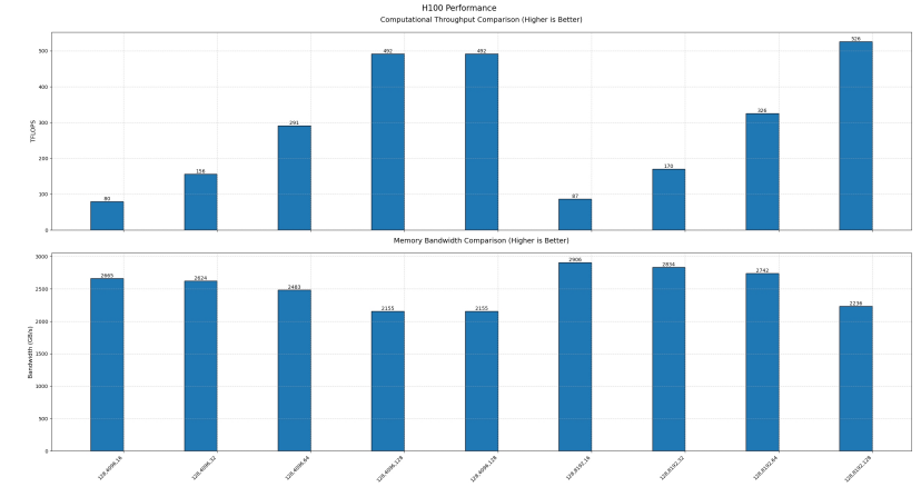 DeepSeek开源FlashMLA：Hopper GPU解码新标杆，测评大揭秘！