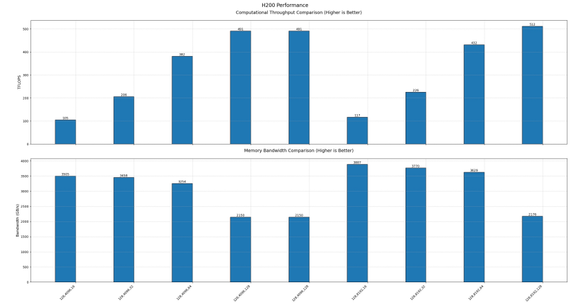 DeepSeek开源FlashMLA：Hopper GPU解码新标杆，测评大揭秘！
