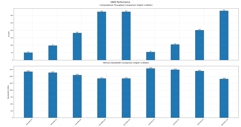 DeepSeek开源FlashMLA：Hopper GPU解码新标杆，测评大揭秘！