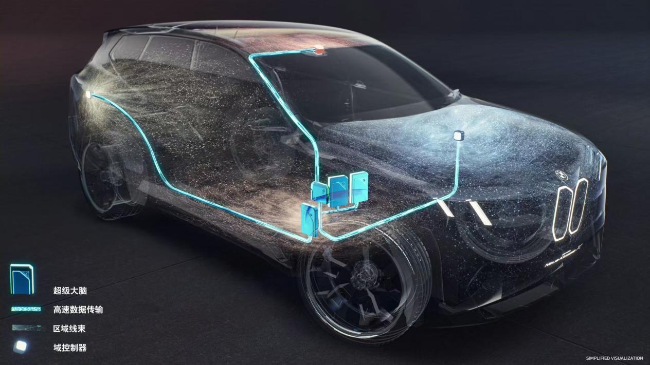 宝马发布全新电子电气架构 面向全球/覆盖全动力类型