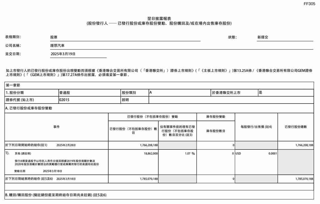 理想汽车股权激励再落子:增发近2000万股,价值超20亿港元