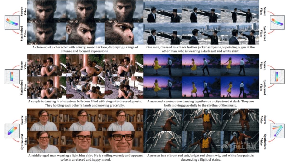 浙大与快手联手推出ReCamMaster视频重渲染框架