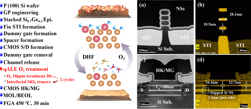 中国科学院GAA晶体管研制成功，接近理想开关