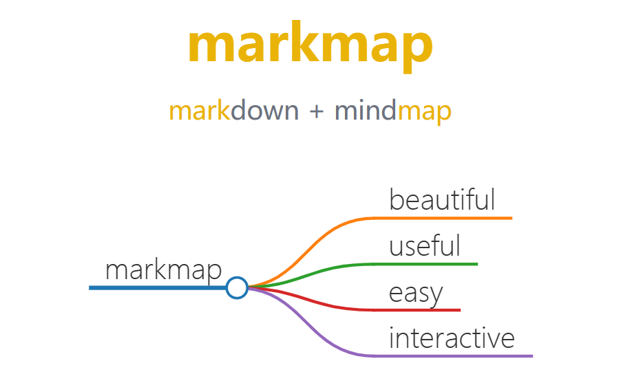 Markmap：将Markdown转换为思维导图的强大工具