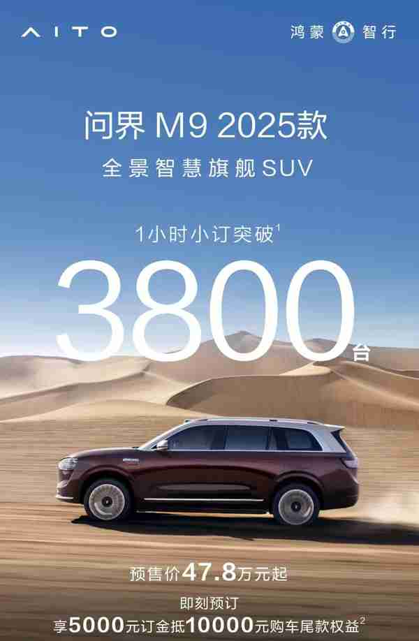 问界M8/新M9合计1小时小订突破1.1万台 预售36.8万起