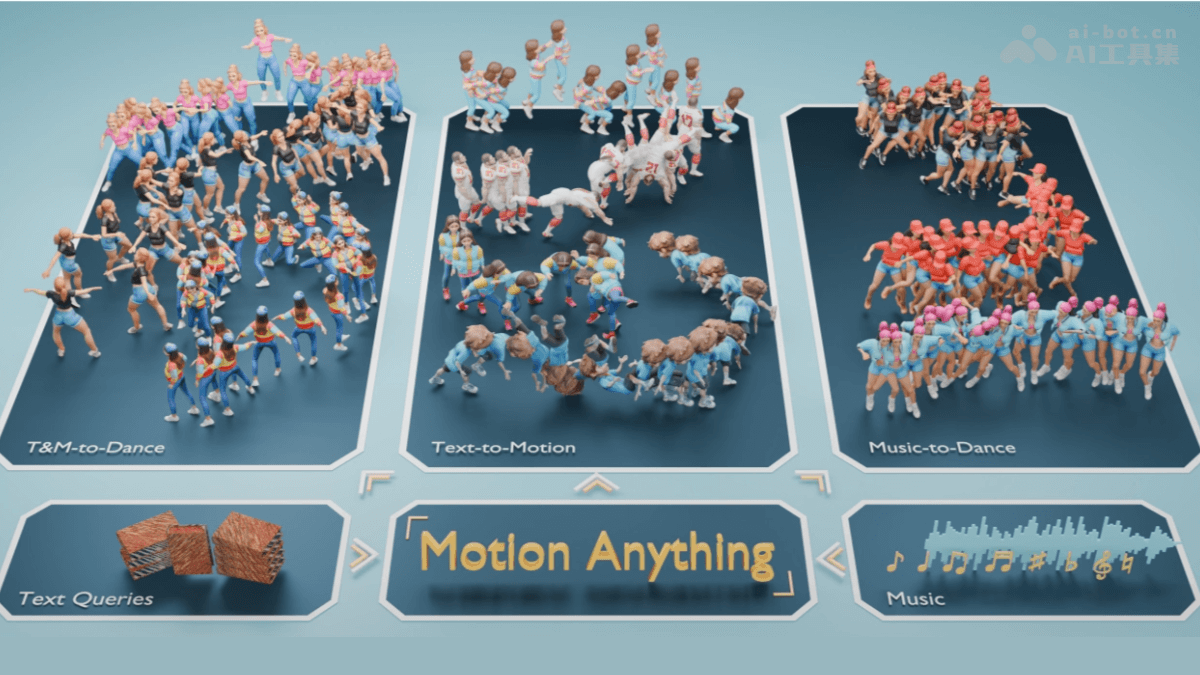 Motion Anything— 腾讯联合京东等高校推出的多模态运动生成框架