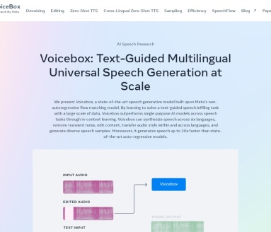 Voicebox：Meta尖端语音生成模型，20倍速多语言合成