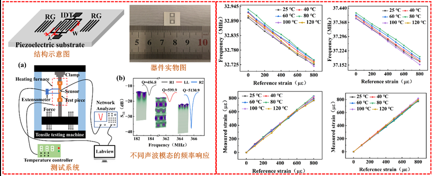 中山大学微电子科学与技术学院在IEEE MEMS会议发布两项重要科研成果