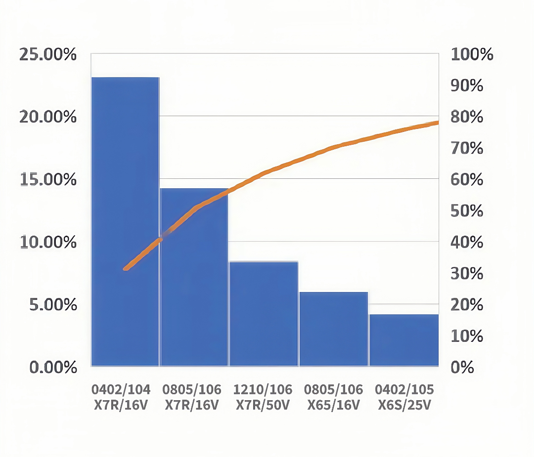 AI狂飙背后的隐形冠军：微容科技解码AI服务器与MLCC的共生革命