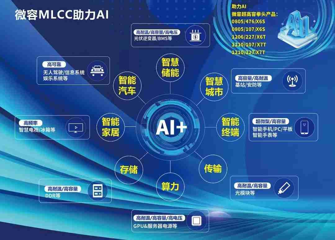 AI狂飙背后的隐形冠军：微容科技解码AI服务器与MLCC的共生革命