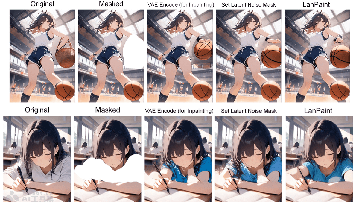 LanPaint—零训练AI图像修复神器