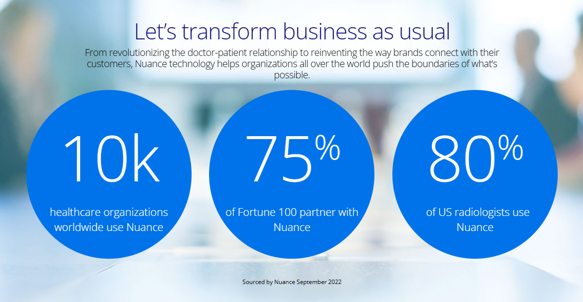 Nuance公司：AI驱动，提升医疗保健与客户参与