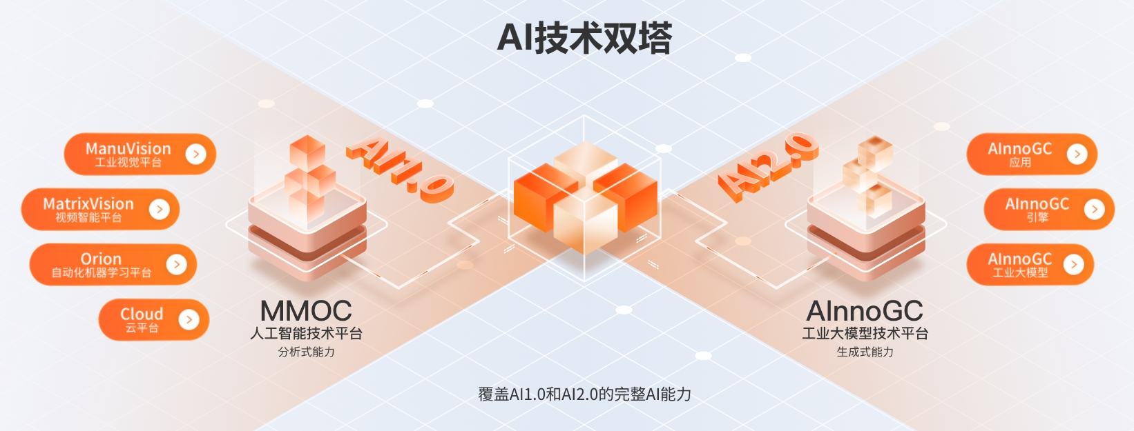 奇智孔明AInnoGC工业大模型