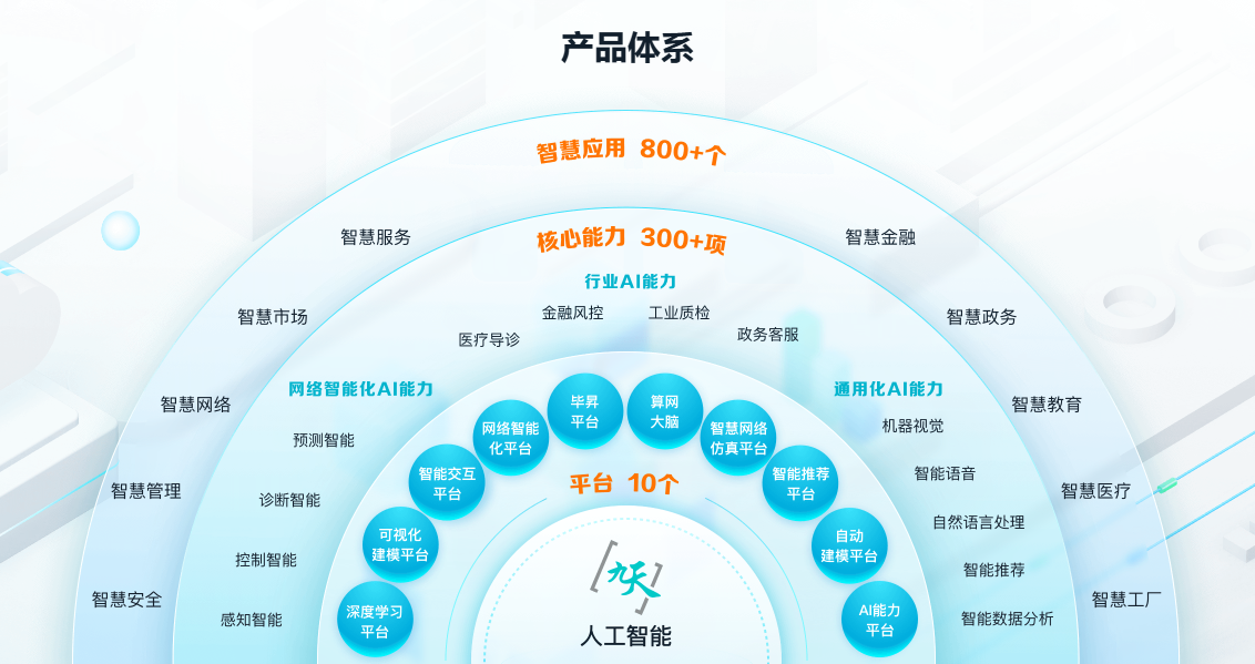 九天人工智能平台：中国移动旗下全场景AI服务引擎