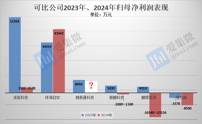 【IPO价值观】业绩或跌破IPO门槛,朗泰通科技坚持募资扩产必要性存疑