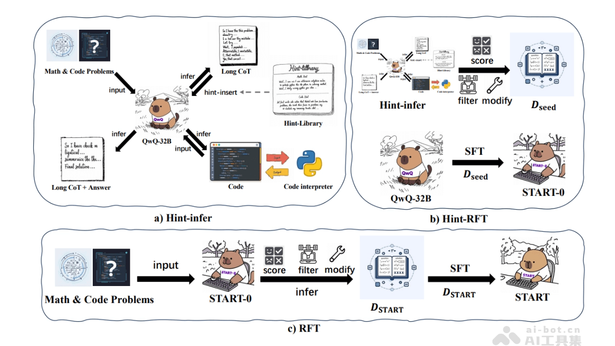 阿里携手中科大，推出自学推理模型