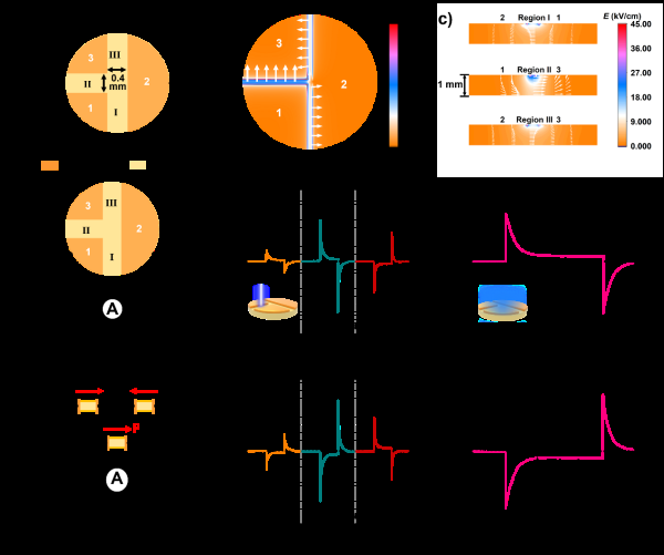 中国科学院在单一铁电陶瓷片表面开发出全光控五态逻辑门器件