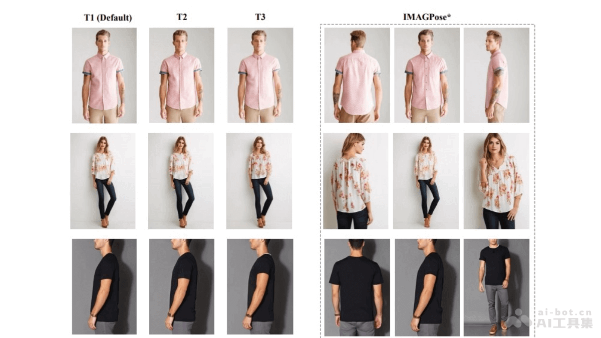 IMAGPose— 南京理工大学推出姿态引导图像生成的统一框架