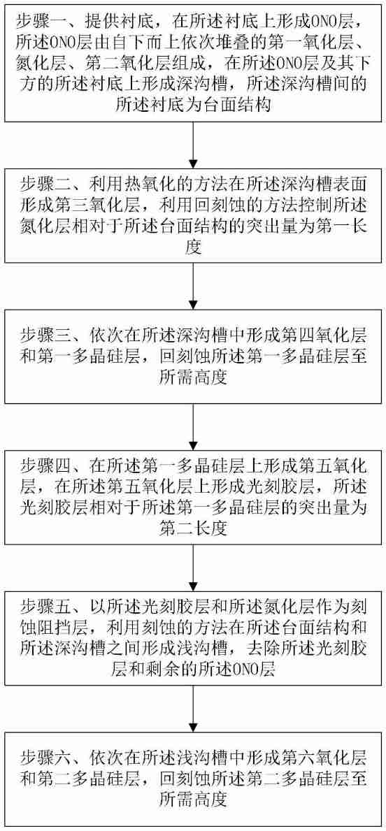 华虹宏力“改善台面结构削角的方法”专利公布
