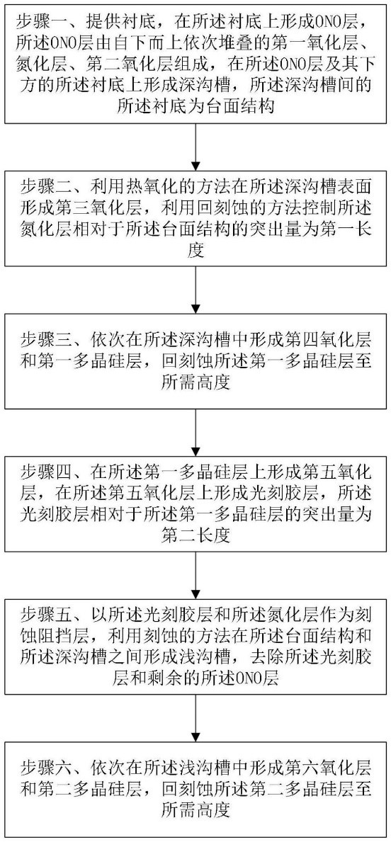 华虹宏力专利曝光：台面结构削角新技巧